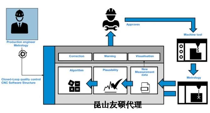 湘西蔡司湘西三坐标测量机